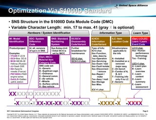 Integrated Procedures for Flight and Ground Operations Using ...