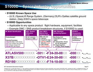 S1000d Example.pdf Integrated Procedures for Flight and Ground Operations Using ...