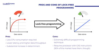 PROS AND CONS OF LOCK-FREE
PROGRAMMING
CPU
Usage
Data volume
CPU
Usage
Data volume
Lock-free programming
Pros:
• Less CPU ...