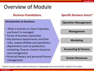 iAcademy
iAcademy
Overview of Module
Introduction to business:
• What a business is, how it operates,
and how it is managed.
• Forms of business ownership
• Key business departments and their
roles, responsibilities and operations;
departments such as production,
marketing, finance, human resources
and management.
• financial literacy and personal finance
management
Business Foundations Specific Business Areas*
* Specific business subjects will be introduced in undergraduate level and will not be included in this module.
Operation Management
Management
Marketing
Accounting & Finance
Human Resources
 