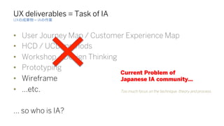 UX deliverables = Task of IA
= IA
•  User Journey Map / Customer Experience Map
•  HCD / UCD methods
•  Workshop / Design ...
