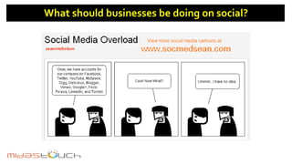 What should businesses be doing on social?
 