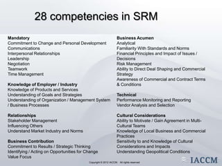 28 competencies in SRM
Mandatory                                                         Business Acumen
Commitment to Change and Personal Development                     Analytical
Communications                                                    Familiarity With Standards and Norms
Interpersonal Relationships                                       Financial Principles and Impact of Issues /
Leadership                                                        Decisions
Negotiation                                                       Risk Management
Teamwork                                                          Ability to Direct Deal Shaping and Commercial
Time Management                                                   Strategy
                                                                  Awareness of Commercial and Contract Terms
Knowledge of Employer / Industry                                  & Conditions
Knowledge of Products and Services
Understanding of Goals and Strategies                             Technical
Understanding of Organization / Management System                 Performance Monitoring and Reporting
/ Business Processes                                              Vendor Analysis and Selection

Relationships                                                     Cultural Considerations
Stakeholder Management                                            Ability to Motivate / Gain Agreement in Multi-
Influencing Others                                                Cultural Teams
Understand Market Industry and Norms                              Knowledge of Local Business and Commercial
                                                                  Practices
Business Contribution                                             Sensitivity to and Knowledge of Cultural
Commitment to Results / Strategic Thinking                        Considerations and Impacts
Identifying / Acting on Opportunities for Change                  Understanding Geopolitical Conditions
Value Focus
                                    Copyright © 2011 IACCM. All rights reserved.
                                           Copyright © 2012 IACCM. All rights reserved
 