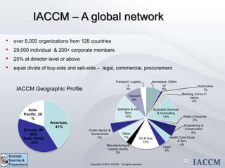 IACCM – A global network

•   over 8,000 organizations from 128 countries
•   29,000 individual & 200+ corporate members
•   25% at director level or above
•   equal divide of buy-side and sell-side – legal, commercial, procurement

                                                               Transport, Logistic        Aerospace, Defen
                                                                       s                         ce                          Automotive
     IACCM Geographic Profile                                        3%                         8%                               1%
                                                                                                                  Banking, Ins'ce,Fi
                                                                         Telecom
                                                                                                                       nance
                                                                           9%
                                                                                                                        4%

          Asia-                                                 Software & Info               Business Services
                                                                     Serv                       & Consulting
        Pacific, 20
                                                                     15%                            14%           Retail,Consumer
            %                                                                                                            2%
                       Americas,
                                                                                                                   Engineering &
                         41%
        Europe, Mi                        Public Sector &                                                           Construction
                                                                    Other                                               6%
           ddle                            Government
        East, Africa                            5%                   7%           Oil & Gas             Health Care Equip
                                                                                     15%                     & Serv
          , 39%                                                                                                4%
                                                       Manufacturing &                              Legal
                                                        Capital Goods                                4%
                                                             3%

                                   Copyright © 2011 IACCM. All rights reserved.
                                          Copyright © 2012 IACCM. All rights reserved
 