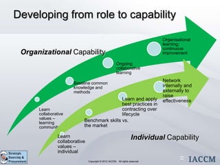 Developing from role to capability

                                                                              Organisational
                                                                              learning;
                                                                              continuous
 Organizational Capability                                                    improvement

                                                       Ongoing
                                                       collaborative
                                                       learning
                                                                              Network
                       Baseline common
                       knowledge and                                          internally and
                       methods                                                externally to
                                                                              raise
                                              Learn and apply                 effectiveness
                                              best practices in
      Learn                                   contracting over
      collaborative                           lifecycle
      values –
      learning
                             Benchmark skills vs.
      community              the market

                Learn                                               Individual Capability
                collaborative
                values –
                individual
                        Copyright © 2011 IACCM. All rights reserved.
                                Copyright © 2012 IACCM. All rights reserved
 
