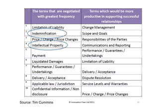 Source: Tim Cummins   © Innova(on Fixer Ltd 2011    29 
 