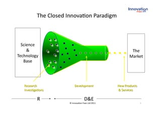 The Closed Innova(on Paradigm 



  Science 
     &                                              The 
Technology                                         Market 
   Base 




         R                         D&E 
                     © Innova(on Fixer Ltd 2011         3 
 