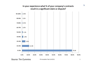Source: Tim Cummins   © Innova(on Fixer Ltd 2011    30 
 