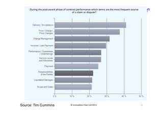 Source: Tim Cummins   © Innova(on Fixer Ltd 2011    31 
 