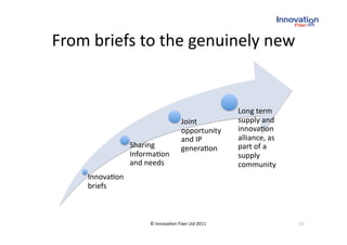 From briefs to the genuinely new 


                                                    Long term 
                                    Joint           supply and 
                                    opportunity     innova(on 
                                    and IP          alliance, as 
                 Sharing            genera(on       part of a 
                 Informa(on                         supply 
                 and needs                          community 
    Innova(on 
    briefs 



                      © Innova(on Fixer Ltd 2011                    37 
 