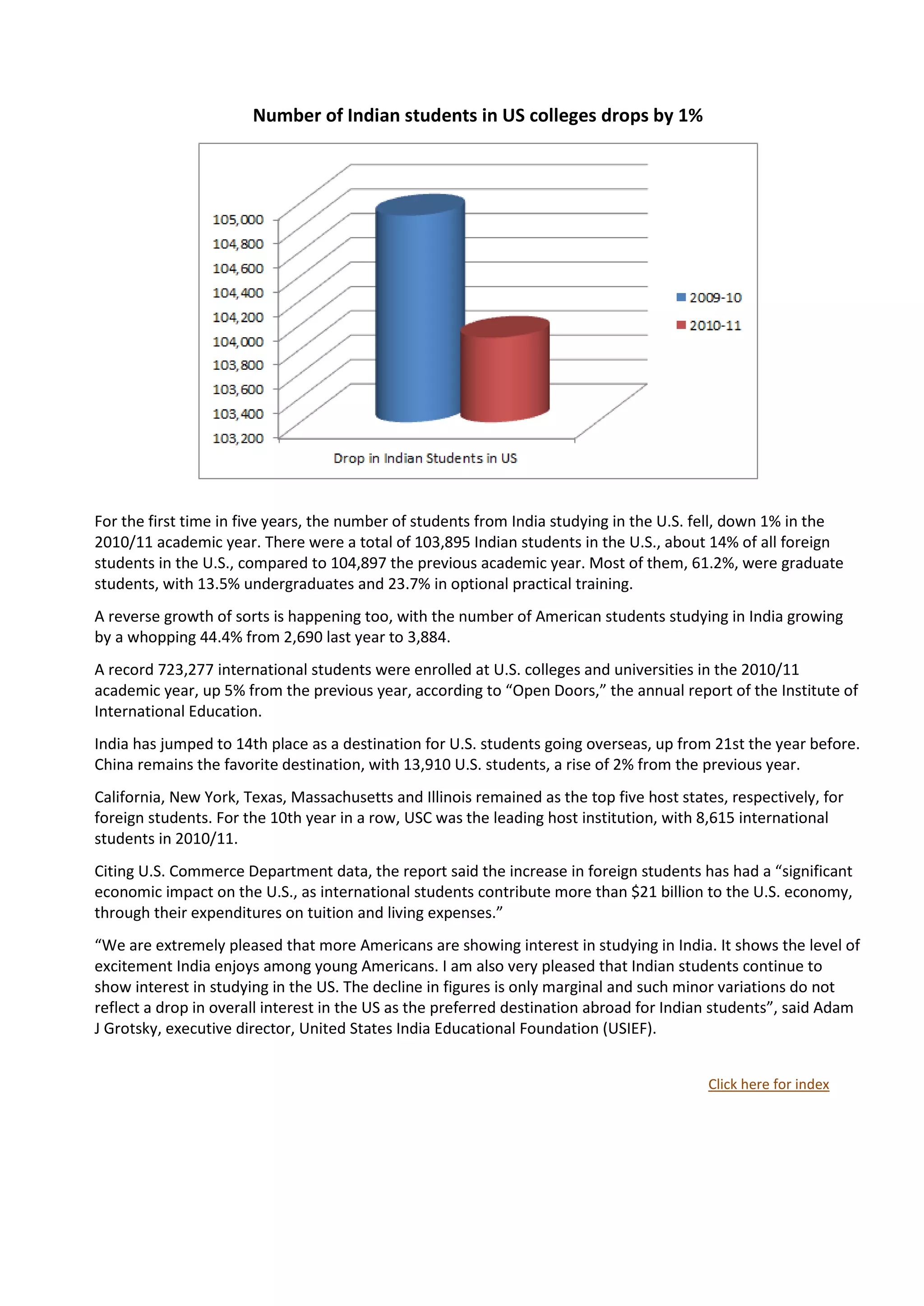 Number of Indian students in US colleges drops by 1%




For the first time in five years, the number of students from India studying in the U.S. fell, down 1% in the
2010/11 academic year. There were a total of 103,895 Indian students in the U.S., about 14% of all foreign
students in the U.S., compared to 104,897 the previous academic year. Most of them, 61.2%, were graduate
students, with 13.5% undergraduates and 23.7% in optional practical training.
A reverse growth of sorts is happening too, with the number of American students studying in India growing
by a whopping 44.4% from 2,690 last year to 3,884.
A record 723,277 international students were enrolled at U.S. colleges and universities in the 2010/11
academic year, up 5% from the previous year, according to “Open Doors,” the annual report of the Institute of
International Education.
India has jumped to 14th place as a destination for U.S. students going overseas, up from 21st the year before.
China remains the favorite destination, with 13,910 U.S. students, a rise of 2% from the previous year.
California, New York, Texas, Massachusetts and Illinois remained as the top five host states, respectively, for
foreign students. For the 10th year in a row, USC was the leading host institution, with 8,615 international
students in 2010/11.
Citing U.S. Commerce Department data, the report said the increase in foreign students has had a “significant
economic impact on the U.S., as international students contribute more than $21 billion to the U.S. economy,
through their expenditures on tuition and living expenses.”
“We are extremely pleased that more Americans are showing interest in studying in India. It shows the level of
excitement India enjoys among young Americans. I am also very pleased that Indian students continue to
show interest in studying in the US. The decline in figures is only marginal and such minor variations do not
reflect a drop in overall interest in the US as the preferred destination abroad for Indian students”, said Adam
J Grotsky, executive director, United States India Educational Foundation (USIEF).


                                                                                          Click here for index
 