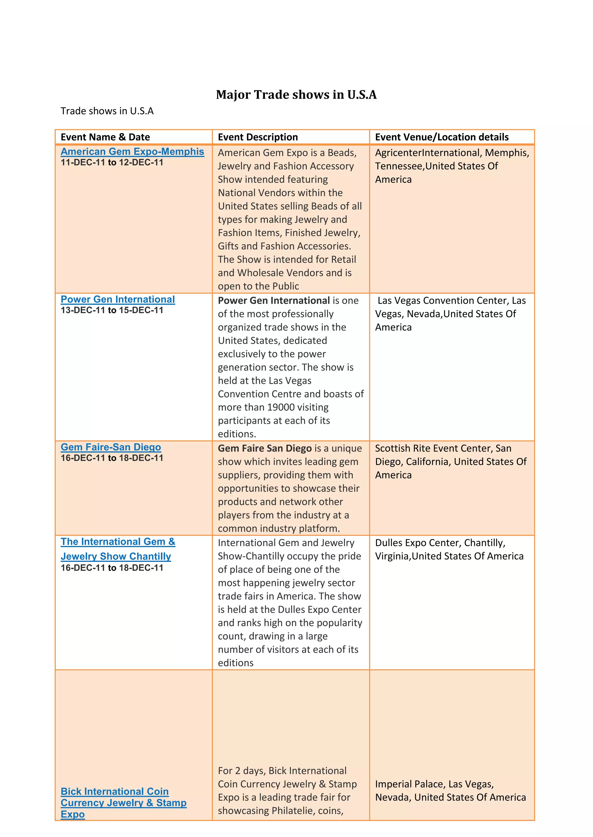 Major Trade shows in U.S.A
Trade shows in U.S.A

Event Name & Date           Event Description                    Event Venue/Location details
American Gem Expo-Memphis   American Gem Expo is a Beads,        AgricenterInternational, Memphis,
11-DEC-11 to 12-DEC-11      Jewelry and Fashion Accessory        Tennessee,United States Of
                            Show intended featuring              America
                            National Vendors within the
                            United States selling Beads of all
                            types for making Jewelry and
                            Fashion Items, Finished Jewelry,
                            Gifts and Fashion Accessories.
                            The Show is intended for Retail
                            and Wholesale Vendors and is
                            open to the Public
Power Gen International     Power Gen International is one       Las Vegas Convention Center, Las
13-DEC-11 to 15-DEC-11      of the most professionally           Vegas, Nevada,United States Of
                            organized trade shows in the         America
                            United States, dedicated
                            exclusively to the power
                            generation sector. The show is
                            held at the Las Vegas
                            Convention Centre and boasts of
                            more than 19000 visiting
                            participants at each of its
                            editions.
Gem Faire-San Diego         Gem Faire San Diego is a unique      Scottish Rite Event Center, San
16-DEC-11 to 18-DEC-11      show which invites leading gem       Diego, California, United States Of
                            suppliers, providing them with       America
                            opportunities to showcase their
                            products and network other
                            players from the industry at a
                            common industry platform.
The International Gem &     International Gem and Jewelry        Dulles Expo Center, Chantilly,
Jewelry Show Chantilly      Show-Chantilly occupy the pride      Virginia,United States Of America
16-DEC-11 to 18-DEC-11      of place of being one of the
                            most happening jewelry sector
                            trade fairs in America. The show
                            is held at the Dulles Expo Center
                            and ranks high on the popularity
                            count, drawing in a large
                            number of visitors at each of its
                            editions




                            For 2 days, Bick International
                            Coin Currency Jewelry & Stamp        Imperial Palace, Las Vegas,
Bick International Coin
Currency Jewelry & Stamp
                            Expo is a leading trade fair for     Nevada, United States Of America
Expo                        showcasing Philatelie, coins,
 