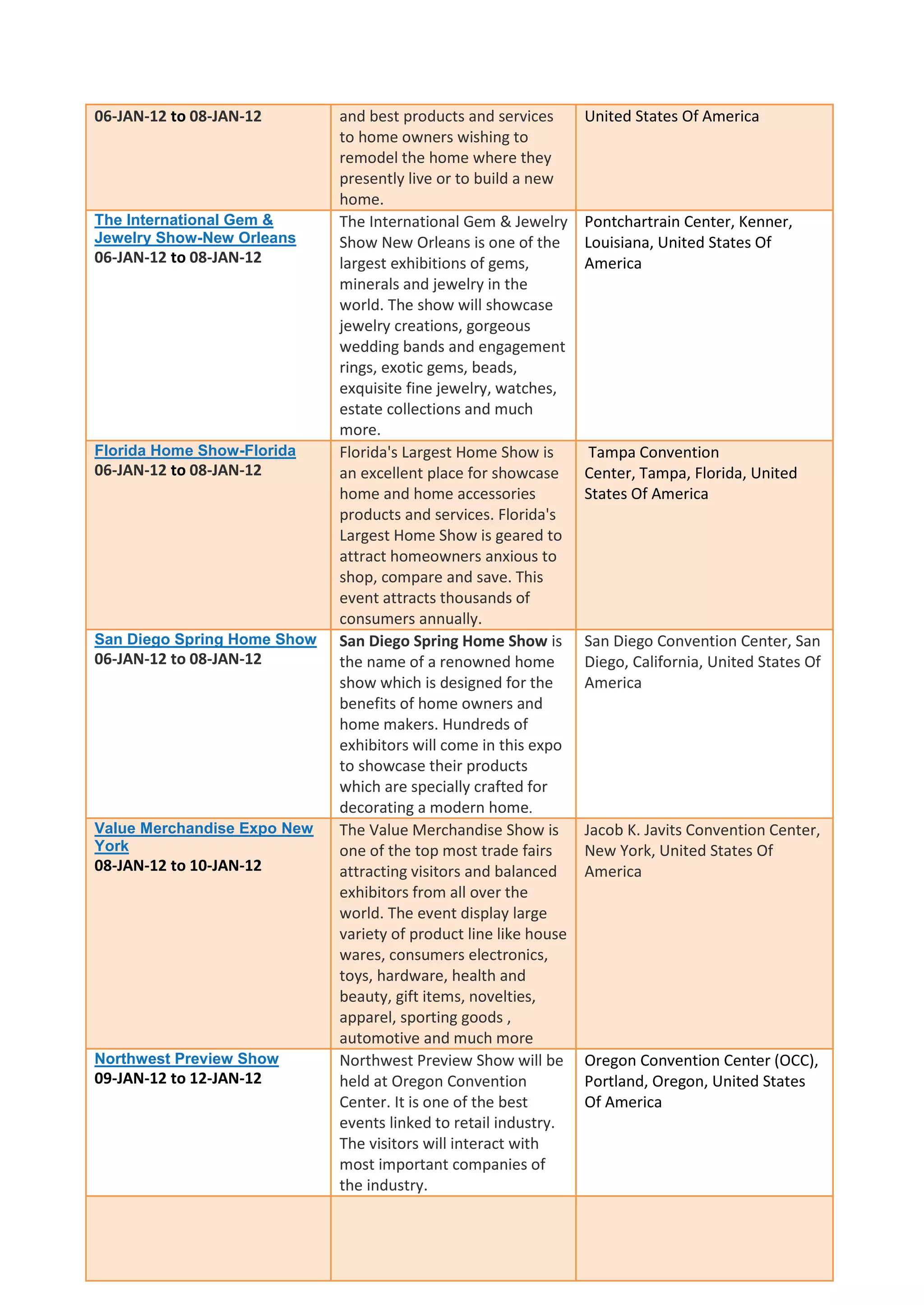 06-JAN-12 to 08-JAN-12       and best products and services       United States Of America
                             to home owners wishing to
                             remodel the home where they
                             presently live or to build a new
                             home.
The International Gem &      The International Gem & Jewelry      Pontchartrain Center, Kenner,
Jewelry Show-New Orleans     Show New Orleans is one of the       Louisiana, United States Of
06-JAN-12 to 08-JAN-12       largest exhibitions of gems,         America
                             minerals and jewelry in the
                             world. The show will showcase
                             jewelry creations, gorgeous
                             wedding bands and engagement
                             rings, exotic gems, beads,
                             exquisite fine jewelry, watches,
                             estate collections and much
                             more.
Florida Home Show-Florida    Florida's Largest Home Show is        Tampa Convention
06-JAN-12 to 08-JAN-12       an excellent place for showcase      Center, Tampa, Florida, United
                             home and home accessories            States Of America
                             products and services. Florida's
                             Largest Home Show is geared to
                             attract homeowners anxious to
                             shop, compare and save. This
                             event attracts thousands of
                             consumers annually.
San Diego Spring Home Show   San Diego Spring Home Show is        San Diego Convention Center, San
06-JAN-12 to 08-JAN-12       the name of a renowned home          Diego, California, United States Of
                             show which is designed for the       America
                             benefits of home owners and
                             home makers. Hundreds of
                             exhibitors will come in this expo
                             to showcase their products
                             which are specially crafted for
                             decorating a modern home.
Value Merchandise Expo New   The Value Merchandise Show is        Jacob K. Javits Convention Center,
York                         one of the top most trade fairs      New York, United States Of
08-JAN-12 to 10-JAN-12       attracting visitors and balanced     America
                             exhibitors from all over the
                             world. The event display large
                             variety of product line like house
                             wares, consumers electronics,
                             toys, hardware, health and
                             beauty, gift items, novelties,
                             apparel, sporting goods ,
                             automotive and much more
Northwest Preview Show       Northwest Preview Show will be       Oregon Convention Center (OCC),
09-JAN-12 to 12-JAN-12       held at Oregon Convention            Portland, Oregon, United States
                             Center. It is one of the best        Of America
                             events linked to retail industry.
                             The visitors will interact with
                             most important companies of
                             the industry.
 