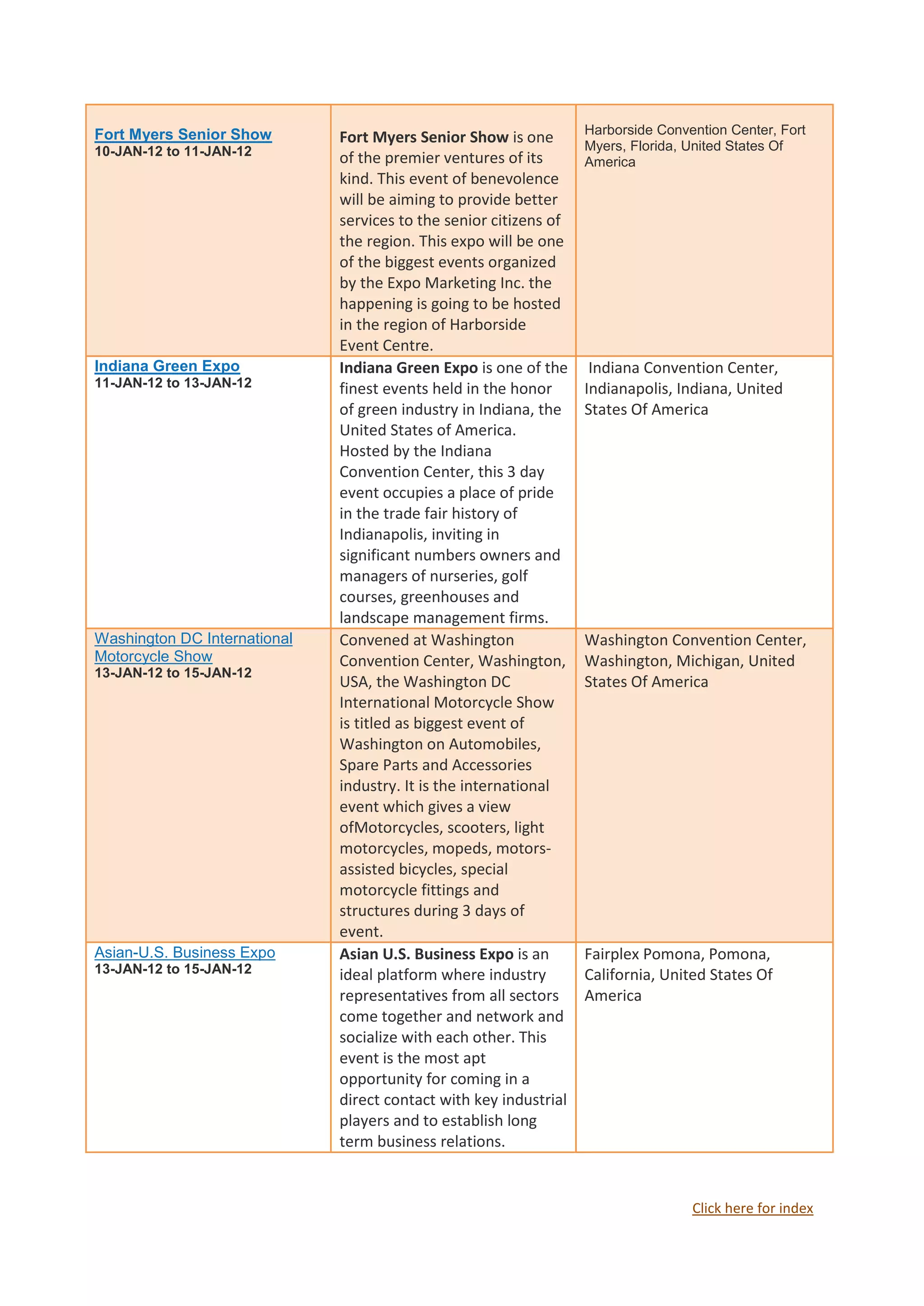 Harborside Convention Center, Fort
Fort Myers Senior Show        Fort Myers Senior Show is one        Myers, Florida, United States Of
10-JAN-12 to 11-JAN-12
                              of the premier ventures of its       America
                              kind. This event of benevolence
                              will be aiming to provide better
                              services to the senior citizens of
                              the region. This expo will be one
                              of the biggest events organized
                              by the Expo Marketing Inc. the
                              happening is going to be hosted
                              in the region of Harborside
                              Event Centre.
Indiana Green Expo            Indiana Green Expo is one of the      Indiana Convention Center,
11-JAN-12 to 13-JAN-12        finest events held in the honor      Indianapolis, Indiana, United
                              of green industry in Indiana, the    States Of America
                              United States of America.
                              Hosted by the Indiana
                              Convention Center, this 3 day
                              event occupies a place of pride
                              in the trade fair history of
                              Indianapolis, inviting in
                              significant numbers owners and
                              managers of nurseries, golf
                              courses, greenhouses and
                              landscape management firms.
Washington DC International   Convened at Washington               Washington Convention Center,
Motorcycle Show               Convention Center, Washington,       Washington, Michigan, United
13-JAN-12 to 15-JAN-12
                              USA, the Washington DC               States Of America
                              International Motorcycle Show
                              is titled as biggest event of
                              Washington on Automobiles,
                              Spare Parts and Accessories
                              industry. It is the international
                              event which gives a view
                              ofMotorcycles, scooters, light
                              motorcycles, mopeds, motors-
                              assisted bicycles, special
                              motorcycle fittings and
                              structures during 3 days of
                              event.
Asian-U.S. Business Expo      Asian U.S. Business Expo is an       Fairplex Pomona, Pomona,
13-JAN-12 to 15-JAN-12        ideal platform where industry        California, United States Of
                              representatives from all sectors     America
                              come together and network and
                              socialize with each other. This
                              event is the most apt
                              opportunity for coming in a
                              direct contact with key industrial
                              players and to establish long
                              term business relations.


                                                                                   Click here for index
 