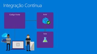 Integração Contínua
cspkg
 