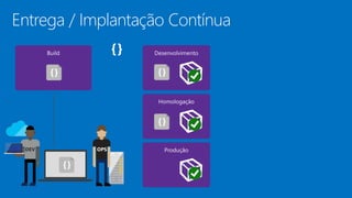 Entrega / Implantação Contínua
 