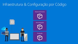 Infraestrutura & Configuração por Código
 