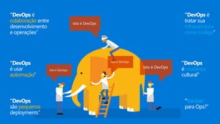 colaboração
infraestrutura
como código
automação
mudança
pequenos
 