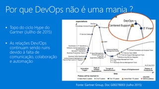 

Fonte: Gartner Group, Doc G00278003 (Julho 2015)
 