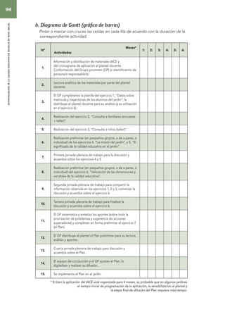 98 
autoevaluacion de la calidad educativa en escuelas de nivel inicial 
b. Diagrama de Gantt (gráfico de barras) 
Pintar o marcar con cruces las celdas en cada fila de acuerdo con la duración de la 
correspondiente actividad. 
Nº 
Meses* 
Actividades 
1: 2: 3: 4: 5: 6: 
1. 
Información y distribución de materiales IACE y 
del cronograma de aplicación al plantel docente. 
Conformación del Grupo promotor (GP) (o identificación de 
persona/s responsable/s). 
2. Lectura analítica de los materiales por parte del plantel 
docente. 
3. 
El GP cumplimenta la planilla del ejercicio 1, “Datos sobre 
matrícula y trayectorias de los alumnos del jardín”, la 
distribuye al plantel docente para su análisis (y su utilización 
en el ejercicio 6). 
4. Realización del ejercicio 2, “Consulta a familiares (encuesta 
+ taller)”. 
5. Realización del ejercicio 3, “Consulta a niños (taller)”. 
6. 
Realización preliminar (en pequeños grupos, o de a pares, o 
individual) de los ejercicios 4, “La misión del jardín”, y 5, “El 
significado de la calidad educativa en el jardín”. 
7. Primera jornada plenaria de trabajo para la discusión y 
acuerdos sobre los ejercicios 4 y 5. 
8. 
Realización preliminar (en pequeños grupos, o de a pares, o 
individual) del ejercicio 6, “Valoración de las dimensiones y 
variables de la calidad educativa”. 
9. 
Segunda jornada plenaria de trabajo para compartir la 
información obtenida en los ejercicios 1, 2 y 3; comenzar la 
discusión y acuerdos sobre el ejercicio 6. 
10. Tercera jornada plenaria de trabajo para finalizar la 
discusión y acuerdos sobre el ejercicio 6. 
11. 
El GP sistematiza y sintetiza los aportes (sobre todo la 
priorización de problemas y sugerencia de acciones 
superadoras) y completan en forma preliminar el ejercicio 7 
(el Plan). 
12. El GP distribuye al plantel el Plan preliminar para su lectura, 
análisis y aportes. 
13. Cuarta jornada plenaria de trabajo para discusión y 
acuerdos sobre el Plan. 
14. El equipo de conducción y el GP ajustan el Plan, lo 
digitalizan y realizan su difusión. 
15. Se implementa el Plan en el jardín. 
* Si bien la aplicación del IACE está organizada para 4 meses, es probable que en algunos jardines 
el tiempo inicial de programación de la aplicación, la sensibilización al plantel y 
la etapa final de difusión del Plan requiera más tiempo. 
 