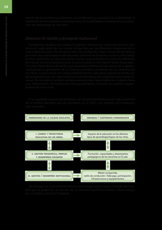 24 
autoevaluacion de la calidad educativa en escuelas de nivel inicial 
tención de los alumnos y sus familias, la consideración y valoración de la diversidad, la 
realización de actividades curriculares o no y las modalidades utilizadas para la evalua-ción 
del aprendizaje de los niños. 
Dimensión III: Gestión y desempeño institucional 
Comprende variables vinculadas a la gestión institucional, particularmente la exis-tencia 
en cada jardín de una misión compartida por los diferentes integrantes de la 
comunidad educativa. Se incluye el estilo de conducción, más o menos democrático y 
promotor de la participación (de docentes, personal no docente, alumnos y familiares); 
el clima imperante, en términos de los vínculos que se establecen entre los diferentes 
actores de la comunidad educativa; la comunicación e información (tanto hacia aden-tro 
como hacia afuera del jardín) que el establecimiento brinda acerca de la gestión 
institucional; la generación de un entorno promotor y protector de los derechos de 
los niños; la articulación con otros establecimientos educativos (particularmente con 
escuelas primarias), con otras instituciones sectoriales y con organizaciones locales di-versas. 
Se consideran también variables estructurales relacionadas con la planta física 
y su ambientación, los mobiliarios y los equipamientos, tomando en cuenta la especi-ficidad 
del nivel inicial. 
En el siguiente esquema se sintetizan las tres grandes dimensiones o ejes analíticos 
de la calidad educativa que se consideran en el IACE y se resumen sus contenidos 
más relevantes. 
dimensiones de la calidad educativa 
i. logros y trayectorias 
educativas de los niños. 
Impacto de la educación en los distintos 
tipos de aprendizajes/logros de los niños. 
Formación, capacidades y desempeños 
pedagógicos de los docentes en la sala. 
Misión compartida, 
estilo de conducción / liderazgo, participación, 
infraestructura y equipamientos. 
ii. gestión pedagógica, perfiles 
y desempeños docentes 
iii. gestión / desempeño institucional 
variables / contenidos considerados 
Se subraya que cada establecimiento tiene margen para ampliar el listado de varia-bles 
que se proponen, en función de su contexto específico (urbano, urbano-margi-nal, 
ruralidad, población indígena). 
 
