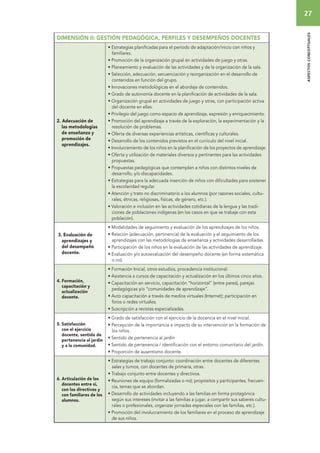 27 
aspectos conceptuales 
DIMENSIÓN II: Gestión pedagógica, perfiles y desempeños docentes 
2. Adecuación de 
las metodologías 
de enseñanza y 
promoción de 
aprendizajes. 
• Estrategias planificadas para el período de adaptación/inicio con niños y 
familiares. 
• Promoción de la organización grupal en actividades de juego y otras. 
• Planeamiento y evaluación de las actividades y de la organización de la sala. 
• Selección, adecuación, secuenciación y reorganización en el desarrollo de 
contenidos en función del grupo. 
• Innovaciones metodológicas en el abordaje de contenidos. 
• Grado de autonomía docente en la planificación de actividades de la sala. 
• Organización grupal en actividades de juego y otras, con participación activa 
del docente en ellas. 
• Privilegio del juego como espacio de aprendizaje, expresión y enriquecimiento. 
• Promoción del aprendizaje a través de la exploración, la experimentación y la 
resolución de problemas. 
• Oferta de diversas experiencias artísticas, científicas y culturales. 
• Desarrollo de los contenidos previstos en el currículo del nivel inicial. 
• Involucramiento de los niños en la planificación de los proyectos de aprendizaje. 
• Oferta y utilización de materiales diversos y pertinentes para las actividades 
propuestas. 
• Propuestas pedagógicas que contemplen a niños con distintos niveles de 
desarrollo, y/o discapacidades. 
• Estrategias para la adecuada inserción de niños con dificultades para sostener 
la escolaridad regular. 
• Atención y trato no discriminatorio a los alumnos (por razones sociales, cultu-rales, 
étnicas, religiosas, físicas, de género, etc.). 
• Valoración e inclusión en las actividades cotidianas de la lengua y las tradi-ciones 
de poblaciones indígenas (en los casos en que se trabaje con esta 
población). 
3. Evaluación de 
aprendizajes y 
del desempeño 
docente. 
• Modalidades de seguimiento y evaluación de los aprendizajes de los niños. 
• Relación (adecuación, pertinencia) de la evaluación y el seguimiento de los 
aprendizajes con las metodologías de enseñanza y actividades desarrolladas. 
• Participación de los niños en la evaluación de las actividades de aprendizaje. 
• Evaluación y/o autoevaluación del desempeño docente (en forma sistemática 
o no). 
4. Formación, 
capacitación y 
actualización 
docente. 
• Formación Inicial, otros estudios, procedencia institucional. 
• Asistencia a cursos de capacitación y actualización en los últimos cinco años. 
• Capacitación en servicio, capacitación “horizontal” (entre pares), parejas 
pedagógicas y/o “comunidades de aprendizaje”. 
• Auto capacitación a través de medios virtuales (Internet); participación en 
foros o redes virtuales. 
• Suscripción a revistas especializadas. 
5. Satisfacción 
con el ejercicio 
docente, sentido de 
pertenencia al jardín 
y a la comunidad. 
• Grado de satisfacción con el ejercicio de la docencia en el nivel inicial. 
• Percepción de la importancia e impacto de su intervención en la formación de 
los niños. 
• Sentido de pertenencia al jardín 
• Sentido de pertenencia / identificación con el entorno comunitario del jardín. 
• Proporción de ausentismo docente. 
6. Articulación de los 
docentes entre sí, 
con los directivos y 
con familiares de los 
alumnos. 
• Estrategias de trabajo conjunto: coordinación entre docentes de diferentes 
salas y turnos, con docentes de primaria, otras. 
• Trabajo conjunto entre docentes y directivos. 
• Reuniones de equipo (formalizadas o no); propósitos y participantes, frecuen-cia, 
temas que se abordan. 
• Desarrollo de actividades incluyendo a las familias en forma protagónica 
según sus intereses (invitar a las familias a jugar, a compartir sus saberes cultu-rales 
o profesionales, organizar jornadas especiales con las familias, etc.). 
• Promoción del involucramiento de los familiares en el proceso de aprendizaje 
de sus niños. 
 