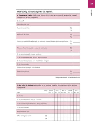 49 
ejercicios 
Matrícula y plantel del jardín de infantes. 
a. En salas de 4 años (Indique el dato solicitado en la columna de la derecha, para el 
último ciclo lectivo completo). 
Q de salas* 
Matrícula inicial total 
Ausentismo de niños (Q) 
(%) 
Abandono de niños (Q) 
(%) 
Niños con más de 5 llegadas tarde en promedio mensual durante el último ciclo lectivo (Q) 
(%) 
Niños con horario reducido o asistencia restringida (Q) 
(%) 
Q de docentes de sala (incluye auxiliares) 
Q de docentes especiales (música, deporte, otros) 
Q de docentes especiales para modalidades bilingües 
Q de niños por sala 
Proporción de niños por cada docente 
Ausentismo docente (Q) 
(%) 
* Q significa cantidad en valores absolutos. 
b. En salas de 5 años (responder, en lo posible, para los últimos cinco ciclos lectivos 
completos). 
Años 
Datos 
Año 1: 
Prov. Esc. 
Año 2: 
Prov. Esc. 
Año 3: 
Prov. Esc. 
Año 4: 
Prov. Esc. 
Año 5: 
Prov. Esc. 
Q de salas 
Q de docentes de sala (incluye auxiliares) 
Q de docentes especiales (música, dibujo, deporte ) 
Q de niños por sala 
Matrícula inicial total 
Niños con ingreso tardío (Q) 
(%) 
 