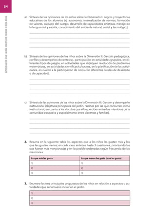64 
autoevaluacion de la calidad educativa en escuelas de nivel inicial 
a) Síntesis de las opiniones de los niños sobre la Dimensión I: Logros y trayectorias 
educativas de los alumnos (ej. autonomía, internalización de normas, formación 
de valores, cuidado del cuerpo, desarrollo de capacidades artísticas, manejo de 
la lengua oral y escrita, conocimiento del ambiente natural, social y tecnológico). 
................................................................................................................................... 
................................................................................................................................... 
................................................................................................................................... 
................................................................................................................................... 
b) Síntesis de las opiniones de los niños sobre la Dimensión II: Gestión pedagógica, 
perfiles y desempeños docentes (ej. participación en actividades grupales, en di-ferentes 
tipos de juegos, en actividades que impliquen resolución de problemas 
matemáticos, en actividades científicas/culturales, en la planificación de las activi-dades, 
en cuanto a la participación de niños con diferentes niveles de desarrollo 
o discapacidad). 
................................................................................................................................... 
................................................................................................................................... 
................................................................................................................................... 
................................................................................................................................... 
c) Síntesis de las opiniones de los niños sobre la Dimensión III: Gestión y desempeño 
institucional (objetivos principales del jardín, razones por las que concurren, clima 
institucional, en cuanto a los vínculos que ellos perciben entre los miembros de la 
comunidad educativa y especialmente entre docentes y familias). 
................................................................................................................................... 
................................................................................................................................... 
................................................................................................................................... 
................................................................................................................................... 
2. Resuma en la siguiente tabla los aspectos que a los niños les gustan más y los 
que les gustan menos; en cada caso sintetice hasta 3 cuestiones, priorizando las 
que fueron más mencionadas y en lo posible ordenadas según frecuencia de las 
menciones: 
Lo que más les gusta Lo que menos les gusta (o no les gusta) 
1) 1) 
2) 2) 
3) 3) 
3. Enumere las tres principales propuestas de los niños en relación a aspectos o ac-tividades 
que sería bueno incluir en el jardín. 
1) 
2) 
3) 
 