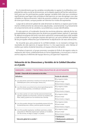 70 
autoevaluacion de la calidad educativa en escuelas de nivel inicial 
En el entendimiento que las variables consideradas no agotan la multifacética com-plejidad 
de cada una de las dimensiones, se ha dejado espacio (al final de cada dimen-sión) 
para que los participantes puedan agregar variables (sólo dos) que consideren 
significativas y que hayan sido omitidas en este ejercicio; en caso de agregar una o dos 
variables en alguna dimensión, habrá de ponerse cuidado en que no sean reiterativas 
de otras que existan, aunque puedan ser distintos los modos de expresarlas. 
Luego de la valoración global de cada dimensión se destina un espacio para funda-mentar 
sintéticamente las valoraciones adjudicadas, caracterizando muy brevemente 
el comportamiento de las variables, sus problemas y causas identificables. 
En este ejercicio, el moderador durante las reuniones plenarias, además de las res-ponsabilidades 
ya descriptas para las dinámicas grupales (véase capítulo 2, apartado 
9), deberá encargarse de tomar nota de la valoración consensuada para cada variable 
y cada dimensión en un ejemplar impreso del ejercicio, así como también del registro 
de las principales reflexiones que fundamentan la adjudicación de esas valoraciones. 
Se recuerda que, para preservar la confidencialidad, no es necesario entregar los 
resultados de este ejercicio al equipo técnico ni a los supervisores; solo interesa el 
análisis que realice el plantel docente y el equipo directivo del jardín. 
Al finalizar el ejercicio, el grupo promotor completa la Grilla A de registro sobre la 
realización del mismo, preferentemente en forma digitalizada, y la envía por e-mail en 
archivo adjunto al referente del equipo técnico y al supervisor respectivo. 
Valoración de las Dimensiones y Variables de la Calidad Educativa 
en el Jardín 
Dimensión I: Logros y trayectorias educativas de los estudiantes 
Variable 1. Desarrollo de la autonomía en los niños. 
Indicadores Escalas de valoración 
1. Los niños tienen autonomía e iniciativa en la toma de decisiones 
(habilidad para comer, servirse agua, lavarse, etc.). 
 La mayoría o todos 
 Casi la mitad 
 Una minoría o ninguno 
2. Los niños tienen una actitud activa ante el aprendizaje (partici-pación 
en las propuestas, curiosidad por conocer). 
 La mayoría o todos 
 Casi la mitad 
 Una minoría o ninguno 
3. Los niños cuentan con cierto nivel de autoconocimiento (por 
ejemplo, expresan sus emociones, conocen sus nombres, ape-llidos, 
edad y quiénes son los miembros de su familia). 
 La mayoría o todos 
 Casi la mitad 
 Una minoría o ninguno 
4. Los niños pueden distinguir las necesidades propias de las de 
los demás (escuchar, ofrecer y solicitar ayuda a sus pares). 
 La mayoría o todos 
 Casi la mitad 
 Una minoría o ninguno 
5. Los niños pueden expresarse, manifestar opiniones y realizar 
propuestas en diferentes espacios (por ejemplo, en la elabora-ción 
de normas, en elegir un juego o un paseo). 
 La mayoría o todos 
 Casi la mitad 
 Una minoría o ninguno 
Valoración global de la variable 1 
 Satisfactorio 
 Medianamente satisfactorio 
 Insatisfactorio 
 