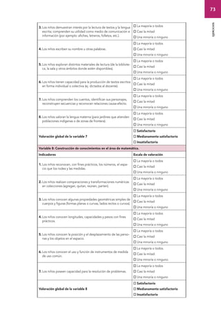 73 
ejercicios 
3. Los niños demuestran interés por la lectura de textos y la lengua 
escrita; comprenden su utilidad como medio de comunicación e 
información (por ejemplo: afiches, letreros, folletos, etc.). 
 La mayoría o todos 
 Casi la mitad 
 Una minoría o ninguno 
4. Los niños escriben su nombre u otras palabras. 
 La mayoría o todos 
 Casi la mitad 
 Una minoría o ninguno 
5. Los niños exploran distintos materiales de lectura (de la bibliote-ca, 
la sala y otros ámbitos donde estén disponibles). 
 La mayoría o todos 
 Casi la mitad 
 Una minoría o ninguno 
6. Los niños tienen capacidad para la producción de textos escritos 
en forma individual o colectiva (ej. dictados al docente). 
 La mayoría o todos 
 Casi la mitad 
 Una minoría o ninguno 
7. Los niños comprenden los cuentos, identifican sus personajes, 
reconstruyen secuencias y reconocen relaciones causa-efecto. 
 La mayoría o todos 
 Casi la mitad 
 Una minoría o ninguno 
8. Los niños valoran la lengua materna (para jardines que atienden 
poblaciones indígenas o de zonas de frontera). 
 La mayoría o todos 
 Casi la mitad 
 Una minoría o ninguno 
Valoración global de la variable 7 
 Satisfactorio 
 Medianamente satisfactorio 
 Insatisfactorio 
Variable 8: Construcción de conocimientos en el área de matemática. 
Indicadores Escala de valoración 
1. Los niños reconocen, con fines prácticos, los números, el espa-cio 
que los rodea y las medidas. 
 La mayoría o todos 
 Casi la mitad 
 Una minoría o ninguno 
2. Los niños realizan comparaciones y transformaciones numéricas 
en colecciones (agregan, quitan, reúnen, parten). 
 La mayoría o todos 
 Casi la mitad 
 Una minoría o ninguno 
3. Los niños conocen algunas propiedades geométricas simples de 
cuerpos y figuras (formas planas o curvas, lados rectos o curvos). 
 La mayoría o todos 
 Casi la mitad 
 Una minoría o ninguno 
4. Los niños conocen longitudes, capacidades y pesos con fines 
prácticos. 
 La mayoría o todos 
 Casi la mitad 
 Una minoría o ninguno 
5. Los niños conocen la posición y el desplazamiento de las perso-nas 
y los objetos en el espacio. 
 La mayoría o todos 
 Casi la mitad 
 Una minoría o ninguno 
6. Los niños conocen el uso y función de instrumentos de medida 
de uso común. 
 La mayoría o todos. 
 Casi la mitad. 
 Una minoría o ninguno. 
7. Los niños poseen capacidad para la resolución de problemas. 
 La mayoría o todos 
 Casi la mitad 
 Una minoría o ninguno 
Valoración global de la variable 8 
 Satisfactorio 
 Medianamente satisfactorio 
 Insatisfactorio 
 