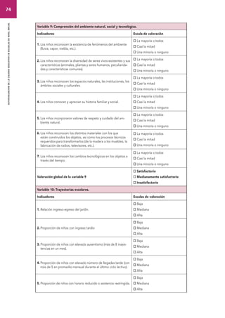 74 
autoevaluacion de la calidad educativa en escuelas de nivel inicial 
Variable 9: Comprensión del ambiente natural, social y tecnológico. 
Indicadores Escala de valoración 
1. Los niños reconocen la existencia de fenómenos del ambiente 
(lluvia, vapor, niebla, etc.). 
 La mayoría o todos 
 Casi la mitad 
 Una minoría o ninguno 
2. Los niños reconocen la diversidad de seres vivos existentes y sus 
características (animales, plantas y seres humanos, peculiarida-des 
y características comunes). 
 La mayoría o todos 
 Casi la mitad 
 Una minoría o ninguno 
3. Los niños reconocen los espacios naturales, las instituciones, los 
ámbitos sociales y culturales. 
 La mayoría o todos 
 Casi la mitad 
 Una minoría o ninguno 
4. Los niños conocen y aprecian su historia familiar y social. 
 La mayoría o todos 
 Casi la mitad 
 Una minoría o ninguno 
5. Los niños incorporaron valores de respeto y cuidado del am-biente 
natural. 
 La mayoría o todos 
 Casi la mitad 
 Una minoría o ninguno 
6. Los niños reconocen los distintos materiales con los que 
están construidos los objetos, así como los procesos técnicos 
requeridos para transformarlos (de la madera a los muebles, la 
fabricación de radios, televisores, etc.). 
 La mayoría o todos 
 Casi la mitad 
 Una minoría o ninguno 
7. Los niños reconocen los cambios tecnológicos en los objetos a 
través del tiempo. 
 La mayoría o todos 
 Casi la mitad 
 Una minoría o ninguno 
Valoración global de la variable 9 
 Satisfactorio 
 Medianamente satisfactorio 
 Insatisfactorio 
Variable 10: Trayectorias escolares. 
Indicadores Escalas de valoración 
1. Relación ingreso-egreso del jardín. 
 Baja 
 Mediana 
 Alta 
2. Proporción de niños con ingreso tardío 
 Baja 
 Mediana 
 Alta 
3. Proporción de niños con elevado ausentismo (más de 8 inasis-tencias 
en un mes). 
 Baja 
 Mediana 
 Alta 
4. Proporción de niños con elevado número de llegadas tarde (con 
más de 5 en promedio mensual durante el último ciclo lectivo). 
 Baja 
 Mediana 
 Alta 
5. Proporción de niños con horario reducido o asistencia restringida. 
 Baja 
 Mediana 
 Alta 
 
