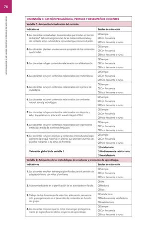 76 
autoevaluacion de la calidad educativa en escuelas de nivel inicial 
Dimensión II: GESTIÓN PEDAGÓGICA, PERFILES Y DESEMPEÑOS DOCENTES 
Variable 1. Adecuación/actualización del currículo. 
Indicadores Escalas de valoración 
1. Los docentes contextualizan los contenidos que brindan en función 
de los NAP, del currículo provincial, de las metas institucionales y 
del contexto socio-cultural de la comunidad que concurre al jardín. 
 Siempre 
 Con frecuencia 
 Poco frecuente o nunca 
2. Los docentes plantean una secuencia apropiada de los contenidos 
que brindan. 
 Siempre 
 Con frecuencia 
 Poco frecuente o nunca 
3. Los docentes incluyen contenidos relacionados con alfabetización. 
 Siempre 
 Con frecuencia 
 Poco frecuente o nunca 
4. Los docentes incluyen contenidos relacionados con matemáticas. 
 Siempre 
 Con frecuencia 
 Poco frecuente o nunca 
5. Los docentes incluyen contenidos relacionados con ejercicio de 
ciudadanía. 
 Siempre 
 Con frecuencia 
 Poco frecuente o nunca 
6. Los docentes incluyen contenidos relacionados con ambiente 
natural, social y tecnológico. 
 Siempre 
 Con frecuencia 
 Poco frecuente o nunca 
7. Los docentes incluyen contenidos relacionados con deporte y 
salud (especialmente, educación sexual integral –ESI–). 
 Siempre 
 Con frecuencia 
 Poco frecuente o nunca 
8. Los docentes incluyen contenidos relacionados con expresiones 
artísticas a través de diferentes lenguajes. 
 Siempre 
 Con frecuencia 
 Poco frecuente o nunca 
9. Los docentes incluyen objetivos y contenidos interculturales (espe-cialmente 
la lengua materna en jardines que atienden alumnos de 
pueblos indígenas o de zonas de frontera). 
 Siempre 
 Con frecuencia 
 Poco frecuente o nunca 
Valoración global de la variable 1 
 Satisfactorio 
 Medianamente satisfactorio 
 Insatisfactorio 
Variable 2: Adecuación de las metodologías de enseñanza y promoción de aprendizajes. 
Indicadores Escalas de valoración 
1. Los docentes emplean estrategias planificadas para el período de 
adaptación/inicio con niños y familiares. 
 Siempre 
 Con frecuencia 
 Poco frecuente o nunca 
2. Autonomía docente en la planificación de las actividades en la sala. 
 Alta 
 Mediana 
 Baja 
3. Trabajo de los docentes en la selección, adecuación, secuencia-ción 
y reorganización en el desarrollo de contenidos en función 
del grupo. 
 Satisfactorio 
 Medianamente satisfactorio 
 Insatisfactorio 
4. Los docentes procuran que los niños intervengan protagónica-mente 
en la planificación de los proyectos de aprendizaje. 
 Siempre 
 Con frecuencia 
 Poco frecuente o nunca 
 