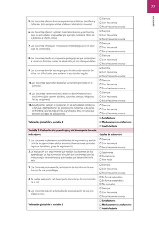77 
ejercicios 
5. Los docentes ofrecen diversas experiencias artísticas, científicas y 
culturales (por ejemplos visitas a talleres, laboratorio, museos). 
 Siempre 
 Con frecuencia 
 Poco frecuente o nunca 
6. Los docentes ofrecen y utilizan materiales diversos y pertinentes 
para las actividades propuestas (por ejemplo, ludoteca, libros de 
la biblioteca infantil, otros). 
 Siempre 
 Con frecuencia 
 Poco frecuente o nunca 
7. Los docentes introducen innovaciones metodológicas en el abor-daje 
de contenidos. 
 Siempre 
 Con frecuencia 
 Poco frecuente o nunca 
8. Los docentes planifican propuestas pedagógicas que contemplen 
a niños con distintos niveles de desarrollo y/o con discapacidades. 
 Siempre 
 Con frecuencia 
 Poco frecuente o nunca 
9. Los docentes diseñan estrategias para la adecuada inserción de 
niños con dificultades para sostener la escolaridad regular. 
 Siempre 
 Con frecuencia 
 Poco frecuente o nunca 
10. Los docentes desarrollan todos los contenidos previstos en el 
currículo. 
 Siempre 
 Con frecuencia 
 Poco frecuente o nunca 
11. Los docentes tienen atención y trato no discriminatorio hacia 
los alumnos (por razones sociales, culturales, étnicas, religiosas, 
físicas, de género). 
 Siempre 
 Con frecuencia 
 Poco frecuente o nunca 
12. Los docentes valoran e incorporan en las actividades cotidianas 
la lengua y las tradiciones de poblaciones indígenas o de zonas 
de frontera (valores, tradiciones, significados, etc.), en caso que 
atiendan ese tipo de poblaciones. 
 Siempre 
 Con frecuencia 
 Poco frecuente o nunca 
Valoración global de la variable 2 
 Satisfactorio 
 Medianamente satisfactorio 
 Insatisfactorio 
Variable 3. Evaluación de aprendizajes y del desempeño docente. 
Indicadores Escalas de valoración 
1. Los docentes implementan modalidades de seguimiento y evalua-ción 
de los aprendizajes de los alumnos (observaciones pautadas, 
registros narrativos, guías de seguimiento). 
 Siempre 
 Con frecuencia 
 Poco frecuente o nunca 
2. La evaluación y el seguimiento que realizan los docentes de los 
aprendizajes de los alumnos se vinculan (son coherentes) con las 
metodologías de enseñanza y actividades que desarrollan en la 
sala. 
 Totalmente 
 Parcialmente 
 Para nada 
3. Los docentes promueven la participación de los niños en la eva-luación 
de sus aprendizajes. 
 Siempre 
 Con frecuencia 
 Poco frecuente o nunca 
4. Se realiza evaluación del desempeño docente (en forma sistemáti-ca 
o no). 
 En forma sistemática 
 En forma asistemática 
 No se evalúa 
5. Los docentes realizan actividades de autoevaluación de sus pro-pias 
prácticas. 
 Siempre 
 Con frecuencia 
 Poco frecuente o nunca 
Valoración global de la variable 3 
 Satisfactorio 
 Medianamente satisfactorio 
 Insatisfactorio 
 