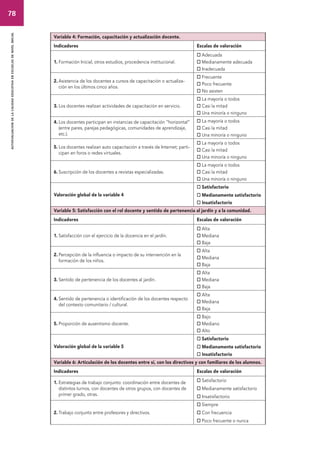 78 
autoevaluacion de la calidad educativa en escuelas de nivel inicial 
Variable 4: Formación, capacitación y actualización docente. 
Indicadores Escalas de valoración 
1. Formación Inicial, otros estudios, procedencia institucional. 
 Adecuada 
 Medianamente adecuada 
 Inadecuada 
2. Asistencia de los docentes a cursos de capacitación o actualiza-ción 
en los últimos cinco años. 
 Frecuente 
 Poco frecuente 
 No asisten 
3. Los docentes realizan actividades de capacitación en servicio. 
 La mayoría o todos 
 Casi la mitad 
 Una minoría o ninguno 
4. Los docentes participan en instancias de capacitación “horizontal” 
(entre pares, parejas pedagógicas, comunidades de aprendizaje, 
etc.). 
 La mayoría o todos 
 Casi la mitad 
 Una minoría o ninguno 
5. Los docentes realizan auto capacitación a través de Internet; parti-cipan 
en foros o redes virtuales. 
 La mayoría o todos 
 Casi la mitad 
 Una minoría o ninguno 
6. Suscripción de los docentes a revistas especializadas. 
 La mayoría o todos 
 Casi la mitad 
 Una minoría o ninguno 
Valoración global de la variable 4 
 Satisfactorio 
 Medianamente satisfactorio 
 Insatisfactorio 
Variable 5: Satisfacción con el rol docente y sentido de pertenencia al jardín y a la comunidad. 
Indicadores Escalas de valoración 
1. Satisfacción con el ejercicio de la docencia en el jardín. 
 Alta 
 Mediana 
 Baja 
2. Percepción de la influencia o impacto de su intervención en la 
formación de los niños. 
 Alta 
 Mediana 
 Baja 
3. Sentido de pertenencia de los docentes al jardín. 
 Alta 
 Mediana 
 Baja 
4. Sentido de pertenencia o identificación de los docentes respecto 
del contexto comunitario / cultural. 
 Alta 
 Mediana 
 Baja 
5. Proporción de ausentismo docente. 
 Bajo 
 Mediano 
 Alto 
Valoración global de la variable 5 
 Satisfactorio 
 Medianamente satisfactorio 
 Insatisfactorio 
Variable 6: Articulación de los docentes entre sí, con los directivos y con familiares de los alumnos. 
Indicadores Escalas de valoración 
1. Estrategias de trabajo conjunto: coordinación entre docentes de 
distintos turnos, con docentes de otros grupos, con docentes de 
primer grado, otras. 
 Satisfactorio 
 Medianamente satisfactorio 
 Insatisfactorio 
2. Trabajo conjunto entre profesores y directivos. 
 Siempre 
 Con frecuencia 
 Poco frecuente o nunca 
 