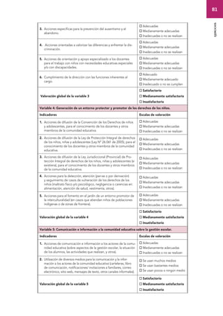 81 
ejercicios 
3. Acciones específicas para la prevención del ausentismo y el 
abandono. 
 Adecuadas 
 Medianamente adecuadas 
 Inadecuadas o no se realizan 
4. Acciones orientadas a valorizar las diferencias y enfrentar la dis-criminación. 
 Adecuadas 
 Medianamente adecuadas 
 Inadecuadas o no se realizan 
5. Acciones de orientación y apoyo especializado a los docentes 
para el trabajo con niños con necesidades educativas especiales 
y/o con discapacidades. 
 Adecuadas 
 Medianamente adecuadas 
 Inadecuadas o no se realizan 
6. Cumplimiento de la dirección con las funciones inherentes al 
cargo. 
 Adecuado 
 Medianamente adecuado 
 Inadecuado o no se cumplen 
Valoración global de la variable 3 
 Satisfactorio 
 Medianamente satisfactorio 
 Insatisfactorio 
Variable 4: Generación de un entorno protector y promotor de los derechos de los niños. 
Indicadores Escalas de valoración 
1. Acciones de difusión de la Convención de los Derechos de niños 
y adolescentes, para el conocimiento de los docentes y otros 
miembros de la comunidad educativa. 
 Adecuadas 
 Medianamente adecuadas 
 Inadecuadas o no se realizan 
2. Acciones de difusión de la Ley de Protección Integral de derechos 
de los niños, niñas y adolescentes (Ley Nº 26.061 de 2005), para el 
conocimiento de los docentes y otros miembros de la comunidad 
educativa. 
 Adecuadas 
 Medianamente adecuadas 
 Inadecuadas o no se realizan 
3. Acciones de difusión de la Ley Jurisdiccional (Provincial) de Pro-tección 
Integral de derechos de los niños, niñas y adolescentes (si 
existiera), para el conocimiento de los docentes y otros miembros 
de la comunidad educativa. 
 Adecuadas 
 Medianamente adecuadas 
 Inadecuadas o no se realizan 
4. Acciones para la detección, atención (per-se o por derivación) 
y seguimiento de casos de vulneración de los derechos de los 
niños (maltrato físico y/o psicológico, negligencia o carencias en: 
alimentación, atención de salud, vestimenta, otros). 
 Adecuadas 
 Medianamente adecuadas 
 Inadecuadas o no se realizan 
5. Acciones para el fomento en el jardín de un entorno promotor de 
la interculturalidad (en casos que atiendan niños de poblaciones 
indígenas o de zonas de frontera). 
 Adecuadas 
 Medianamente adecuadas 
 Inadecuadas o no se realizan 
Valoración global de la variable 4 
 Satisfactorio 
 Medianamente satisfactorio 
 Insatisfactorio 
Variable 5: Comunicación e información a la comunidad educativa sobre la gestión escolar. 
Indicadores Escalas de valoración 
1. Acciones de comunicación e información a los actores de la comu-nidad 
educativa (sobre aspectos de la gestión escolar, la situación 
de los alumnos, las actividades que realizan, y otros). 
 Adecuadas 
 Medianamente adecuadas 
 Inadecuadas o no se realizan 
2. Utilización de diversos medios para la comunicación y la infor-mación 
a los actores de la comunidad educativa (carteleras, libro 
de comunicación, notificaciones/ invitaciones a familiares, correo 
electrónico, sitio web, mensajes de texto, otros canales informales). 
 Se usan muchos medios 
 Se usan bastantes medios 
 Se usan pocos o ningún medio 
Valoración global de la variable 5 
 Satisfactorio 
 Medianamente satisfactorio 
 Insatisfactorio 
 