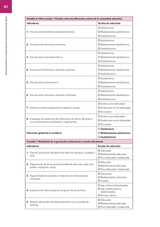 82 
autoevaluacion de la calidad educativa en escuelas de nivel inicial 
Variable 6: Clima escolar / Vínculos entre los diferentes actores de la comunidad educativa. 
Indicadores Escalas de valoración 
1. Vínculos entre miembros del plantel directivo. 
 Satisfactorios 
 Medianamente satisfactorios 
 Insatisfactorios 
2. Vínculos entre directivos y docentes. 
 Satisfactorios 
 Medianamente satisfactorios 
 Insatisfactorios 
3. Vínculos de los docentes entre sí. 
 Satisfactorios 
 Medianamente satisfactorios 
 Insatisfactorios 
4. Vínculos entre directivos, docentes y alumnos. 
 Satisfactorios 
 Medianamente satisfactorios 
 Insatisfactorios 
5. Vínculos de los niños entre sí. 
 Satisfactorios 
 Medianamente satisfactorios 
 Insatisfactorios 
6. Vínculos entre directivos, docentes y familiares. 
 Satisfactorios 
 Medianamente satisfactorios 
 Insatisfactorios 
7. Instancias institucionales para el trabajo en equipo. 
 Existen y son adecuadas 
 Existen pero no son adecuadas 
 No existen 
8. Estrategias de resolución de conﬂictos en el interior del jardín y 
con actores externos (mediación / negociación). 
 Existen y son adecuadas 
 Existen pero no son adecuadas 
 No existen 
Valoración global de la variable 6 
 Satisfactorio 
 Medianamente satisfactorio 
 Insatisfactorio 
Variable 7: Modalidad de organización institucional y tamaño del plantel. 
Indicadores Escalas de valoración 
1. Tipo de conducción del jardín (con dirección exclusiva, nucleada u 
otra). 
 Adecuada 
 Medianamente adecuada 
 Poco adecuada o inadecuada 
2. Organización de las secciones (cantidad de secciones, salas inte-gradas, 
multigrado, otros). 
 Adecuada 
 Medianamente adecuada 
 Poco adecuada o inadecuada 
3. Disponibilidad de vacantes en relación con la demanda de 
inscripción. 
 Suficientes 
 Medianamente suficientes 
 Escasas 
4. Existencia de criterios para la inscripción de los alumnos. 
 Hay criterios sistematizados 
 Hay criterios pero no 
sistematizados 
 No hay criterios 
5. Relación del tamaño del plantel docente con la cantidad de 
alumnos. 
 Adecuada 
 Medianamente adecuada 
 Poco adecuada o inadecuada 
 