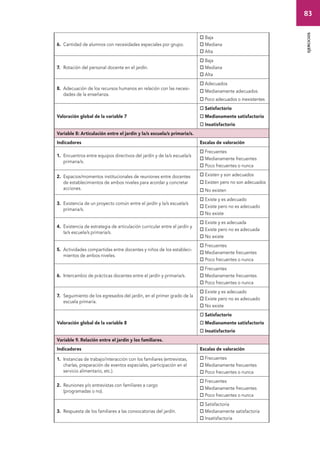 83 
ejercicios 
6. Cantidad de alumnos con necesidades especiales por grupo. 
 Baja 
 Mediana 
 Alta 
7. Rotación del personal docente en el jardín. 
 Baja 
 Mediana 
 Alta 
8. Adecuación de los recursos humanos en relación con las necesi-dades 
de la enseñanza. 
 Adecuados 
 Medianamente adecuados 
 Poco adecuados o inexistentes 
Valoración global de la variable 7 
 Satisfactorio 
 Medianamente satisfactorio 
 Insatisfactorio 
Variable 8: Articulación entre el jardín y la/s escuela/s primaria/s. 
Indicadores Escalas de valoración 
1. Encuentros entre equipos directivos del jardín y de la/s escuela/s 
primaria/s. 
 Frecuentes 
 Medianamente frecuentes 
 Poco frecuentes o nunca 
2. Espacios/momentos institucionales de reuniones entre docentes 
de establecimientos de ambos niveles para acordar y concretar 
acciones. 
 Existen y son adecuados 
 Existen pero no son adecuados 
 No existen 
3. Existencia de un proyecto común entre el jardín y la/s escuela/s 
primaria/s. 
 Existe y es adecuado 
 Existe pero no es adecuado 
 No existe 
4. Existencia de estrategia de articulación curricular entre el jardín y 
la/s escuela/s primaria/s. 
 Existe y es adecuada 
 Existe pero no es adecuada 
 No existe 
5. Actividades compartidas entre docentes y niños de los estableci-mientos 
de ambos niveles. 
 Frecuentes 
 Medianamente frecuentes 
 Poco frecuentes o nunca 
6. Intercambio de prácticas docentes entre el jardín y primaria/s. 
 Frecuentes 
 Medianamente frecuentes 
 Poco frecuentes o nunca 
7. Seguimiento de los egresados del jardín, en el primer grado de la 
escuela primaria. 
 Existe y es adecuado 
 Existe pero no es adecuado 
 No existe 
Valoración global de la variable 8 
 Satisfactorio 
 Medianamente satisfactorio 
 Insatisfactorio 
Variable 9. Relación entre el jardín y los familiares. 
Indicadores Escalas de valoración 
1. Instancias de trabajo/interacción con los familiares (entrevistas, 
charlas, preparación de eventos especiales, participación en el 
servicio alimentario, etc.). 
 Frecuentes 
 Medianamente frecuentes 
 Poco frecuentes o nunca 
2. Reuniones y/o entrevistas con familiares a cargo 
(programadas o no). 
 Frecuentes 
 Medianamente frecuentes 
 Poco frecuentes o nunca 
3. Respuesta de los familiares a las convocatorias del jardín. 
 Satisfactoria 
 Medianamente satisfactoria 
 Insatisfactoria 
 