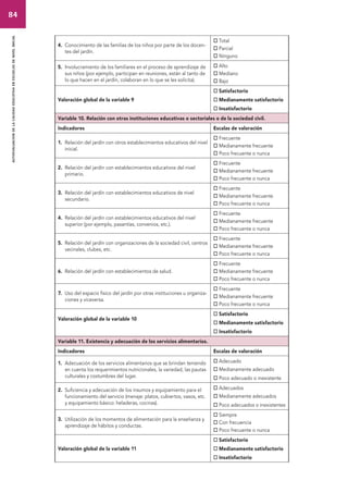 84 
autoevaluacion de la calidad educativa en escuelas de nivel inicial 
4. Conocimiento de las familias de los niños por parte de los docen-tes 
del jardín. 
 Total 
 Parcial 
 Ninguno 
5. Involucramiento de los familiares en el proceso de aprendizaje de 
sus niños (por ejemplo, participan en reuniones, están al tanto de 
lo que hacen en el jardín, colaboran en lo que se les solicita). 
 Alto 
 Mediano 
 Bajo 
Valoración global de la variable 9 
 Satisfactorio 
 Medianamente satisfactorio 
 Insatisfactorio 
Variable 10. Relación con otras instituciones educativas o sectoriales o de la sociedad civil. 
Indicadores Escalas de valoración 
1. Relación del jardín con otros establecimientos educativos del nivel 
inicial. 
 Frecuente 
 Medianamente frecuente 
 Poco frecuente o nunca 
2. Relación del jardín con establecimientos educativos del nivel 
primario. 
 Frecuente 
 Medianamente frecuente 
 Poco frecuente o nunca 
3. Relación del jardín con establecimientos educativos de nivel 
secundario. 
 Frecuente 
 Medianamente frecuente 
 Poco frecuente o nunca 
4. Relación del jardín con establecimientos educativos del nivel 
superior (por ejemplo, pasantías, convenios, etc.). 
 Frecuente 
 Medianamente frecuente 
 Poco frecuente o nunca 
5. Relación del jardín con organizaciones de la sociedad civil, centros 
vecinales, clubes, etc. 
 Frecuente 
 Medianamente frecuente 
 Poco frecuente o nunca 
6. Relación del jardín con establecimientos de salud. 
 Frecuente 
 Medianamente frecuente 
 Poco frecuente o nunca 
7. Uso del espacio físico del jardín por otras instituciones u organiza-ciones 
y viceversa. 
 Frecuente 
 Medianamente frecuente 
 Poco frecuente o nunca 
Valoración global de la variable 10 
 Satisfactorio 
 Medianamente satisfactorio 
 Insatisfactorio 
Variable 11. Existencia y adecuación de los servicios alimentarios. 
Indicadores Escalas de valoración 
1. Adecuación de los servicios alimentarios que se brindan teniendo 
en cuenta los requerimientos nutricionales, la variedad, las pautas 
culturales y costumbres del lugar. 
 Adecuado 
 Medianamente adecuado 
 Poco adecuado o inexistente 
2. Suficiencia y adecuación de los insumos y equipamiento para el 
funcionamiento del servicio (menaje: platos, cubiertos, vasos, etc. 
y equipamiento básico: heladeras, cocinas). 
 Adecuados 
 Medianamente adecuados 
 Poco adecuados o inexistentes 
3. Utilización de los momentos de alimentación para la enseñanza y 
aprendizaje de hábitos y conductas. 
 Siempre 
 Con frecuencia 
 Poco frecuente o nunca 
Valoración global de la variable 11 
 Satisfactorio 
 Medianamente satisfactorio 
 Insatisfactorio 
 