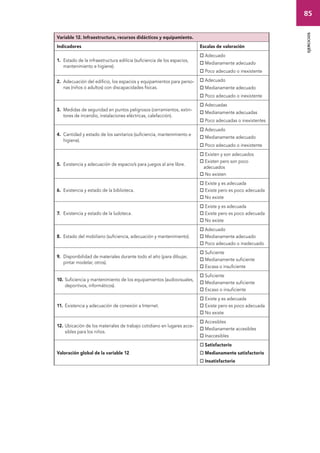 85 
ejercicios 
Variable 12. Infraestructura, recursos didácticos y equipamiento. 
Indicadores Escalas de valoración 
1. Estado de la infraestructura edilicia (suﬁciencia de los espacios, 
mantenimiento e higiene). 
 Adecuado 
 Medianamente adecuado 
 Poco adecuado o inexistente 
2. Adecuación del ediﬁcio, los espacios y equipamientos para perso-nas 
(niños o adultos) con discapacidades físicas. 
 Adecuado 
 Medianamente adecuado 
 Poco adecuado o inexistente 
3. Medidas de seguridad en puntos peligrosos (cerramientos, extin-tores 
de incendio, instalaciones eléctricas, calefacción). 
 Adecuadas 
 Medianamente adecuadas 
 Poco adecuadas o inexistentes 
4. Cantidad y estado de los sanitarios (suﬁciencia, mantenimiento e 
higiene). 
 Adecuado 
 Medianamente adecuado 
 Poco adecuado o inexistente 
5. Existencia y adecuación de espacio/s para juegos al aire libre. 
 Existen y son adecuados 
 Existen pero son poco 
adecuados 
 No existen 
6. Existencia y estado de la biblioteca. 
 Existe y es adecuada 
 Existe pero es poco adecuada 
 No existe 
7. Existencia y estado de la ludoteca. 
 Existe y es adecuada 
 Existe pero es poco adecuada 
 No existe 
8. Estado del mobiliario (suficiencia, adecuación y mantenimiento). 
 Adecuado 
 Medianamente adecuado 
 Poco adecuado o inadecuado 
9. Disponibilidad de materiales durante todo el año (para dibujar, 
pintar modelar, otros). 
 Suficiente 
 Medianamente suficiente 
 Escasa o insuficiente 
10. Suﬁciencia y mantenimiento de los equipamientos (audiovisuales, 
deportivos, informáticos). 
 Suficiente 
 Medianamente suficiente 
 Escaso o insuficiente 
11. Existencia y adecuación de conexión a Internet. 
 Existe y es adecuada 
 Existe pero es poco adecuada 
 No existe 
12. Ubicación de los materiales de trabajo cotidiano en lugares acce-sibles 
para los niños. 
 Accesibles 
 Medianamente accesibles 
 Inaccesibles 
Valoración global de la variable 12 
 Satisfactorio 
 Medianamente satisfactorio 
 Insatisfactorio 
 