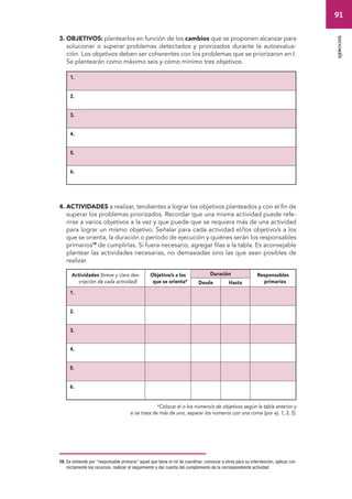 91 
ejercicios 
3. OBJETIVOS: plantearlos en función de los cambios que se proponen alcanzar para 
solucionar o superar problemas detectados y priorizados durante la autoevalua-ción. 
Los objetivos deben ser coherentes con los problemas que se priorizaron en I. 
Se plantearán como máximo seis y cómo mínimo tres objetivos. 
1. 
2. 
3. 
4. 
5. 
6. 
4. ACTIVIDADES a realizar, tendientes a lograr los objetivos planteados y con el fin de 
superar los problemas priorizados. Recordar que una misma actividad puede refe-rirse 
a varios objetivos a la vez y que puede que se requiera más de una actividad 
para lograr un mismo objetivo. Señalar para cada actividad el/los objetivo/s a los 
que se orienta, la duración o período de ejecución y quiénes serán los responsables 
primarios19 de cumplirlas. Si fuera necesario, agregar filas a la tabla. Es aconsejable 
plantear las actividades necesarias, no demasiadas sino las que sean posibles de 
realizar. 
Actividades (breve y clara des-cripción 
de cada actividad) 
Objetivo/s a los 
que se orienta* 
Duración Responsables 
Desde Hasta primarios 
1. 
2. 
3. 
4. 
5. 
6. 
*Colocar el o los número/s de objetivos según la tabla anterior y 
si se trata de más de uno, separar los números con una coma (por ej. 1, 3, 5). 
19. Se entiende por “responsable primario” aquel que tiene el rol de coordinar, convocar a otros para su intervención, aplicar cor-rectamente 
los recursos, realizar el seguimiento y dar cuenta del cumplimiento de la correspondiente actividad 
 