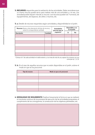 92 
autoevaluacion de la calidad educativa en escuelas de nivel inicial 
5. RECURSOS requeridos para la realización de las actividades. Debe recordarse que 
un mismo recurso puede servir para realizar más de una actividad y, a la vez, una 
actividad puede requerir más de un recurso. Los recursos pueden ser: humanos, de 
equipamientos, de espacios, de útiles o insumos, etc. 
5. a. Detalle de recursos requeridos según actividades y disponibilidad en el jardín. 
Recursos (breve y clara descripción del tipo de recurso y 
aclarar la correspondiente cantidad) 
Actividad/es 
para la/s que se 
requieren* 
Disponibles o no 
en el jardín 
Descripción Cantidad Sí No 
* Colocar el n° de cada actividad en la tabla anterior y si se trata de más de una, separar los números con una 
coma (por ej. 1, 3, 5). 
5. b. En el caso de aquellos recursos que no están disponibles en el jardín, aclarar el 
modo en que se los procurará: 
Tipo de recurso Modo en que se lo procurará 
6. MODALIDAD DE SEGUIMIENTO. Explicar brevemente la forma en que se realizará 
el monitoreo continuo de los procesos de ejecución de las actividades propuestas, el 
cumplimiento de los cronogramas, la consecución de los objetivos planteados, etc. 
 