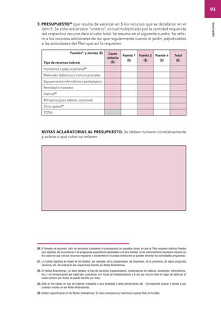 93 
ejercicios 
7. PRESUPUESTO20 que resulta de valorizar en $ los recursos que se detallaron en el 
ítem 5. Se colocará el valor “unitario”, el cual multiplicado por la cantidad requerida 
del respectivo recurso dará el valor total. Se resume en el siguiente cuadro. Se refie-re 
a los recursos adicionales de los que regularmente cuenta el jardín, adjudicables 
a las actividades del Plan que así lo requieren.21 22 23 24 
Fuentes21 y montos ($) 
Tipo de recursos (rubros) 
Costo 
unitario 
($) 
Fuente 1 
($) 
Fuente 2 
($) 
Fuente n 
($) 
Total 
($) 
Honorarios o pago a personal22 
Materiales didácticos o comunicacionales 
Equipamientos informáticos o pedagógicos 
Movilidad o traslados 
Viáticos23 
Refrigerios (para talleres, reuniones) 
Otros gastos24 
TOTAL 
NOTAS ACLARATORIAS AL PRESUPUESTO. Se deben numerar correlativamente 
y aclarar a qué rubro se refieren. 
20. El llenado es opcional; sólo es necesario completar el presupuesto en aquellos casos en que el Plan requiera solicitar fondos 
(por ejemplo, de la provincia o de programas específicos nacionales o de otra índole); no es estrictamente necesario hacerlo en 
los casos en que con los recursos regulares o existentes en la propia institución se pueden afrontar las actividades propuestas. 
21. La fuente significa el origen de los fondos; por ejemplo: de la cooperadora, de empresas, de la provincia, de algún programa 
nacional, etc. Se aclararán las respectivas fuentes en Notas Aclaratorias. 
22. En Notas Aclaratorias, se debe detallar el tipo de personal (capacitadores, moderadores de talleres, asistentes, informáticos, 
etc.) y la remuneración por cada tipo, aclarando: xxx horas de multiplicadores a $ xxx por hora (o bien en lugar de valorizar el 
costo unitario por horas se puede hacerlo por mes). 
23. Sólo en los casos en que se realicen traslados a otra localidad y deba pernoctarse allí. Corresponde aclarar a dónde y por 
cuántas noches en las Notas Aclaratorias. 
24. Deben especificarse en las Notas Aclaratorias. Si fuera necesario se insertarán nuevas filas en la tabla. 
 