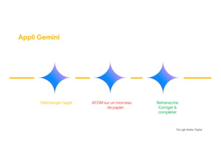 1 2 3
Appli Gemini
Télécharger l’appli AFOM sur un morceau
de papier
Retranscrire
Corriger &
compléter
 