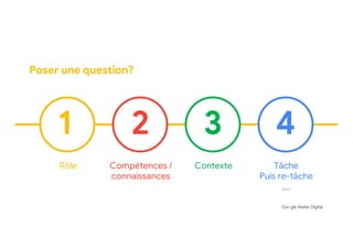 1 2 3 4
Poser une question?
Rôle Compétences /
connaissances
Contexte Tâche
Puis re-tâche
….
 