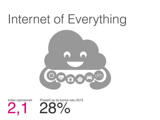 Internet of Everything
2,1
Index zajímavosti!
28%
Prosadí se do konce roku 2015!
 