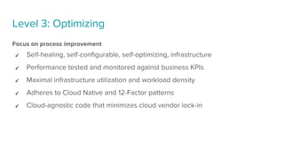 Infrastructure as Code Maturity Model v1 | PDF