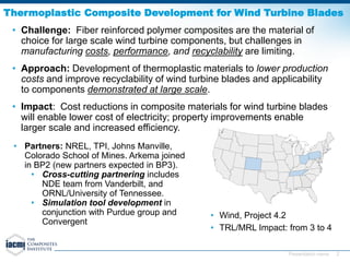 Thermoplastic composites for Wind Energy | PDF