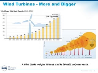 Thermoplastic composites for Wind Energy | PDF