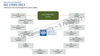 Cybersecurity 101 - Auditing Cyber Security | PDF