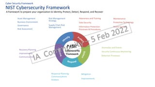 Cybersecurity 101 - Auditing Cyber Security | PDF